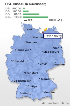 plz Ravensberg