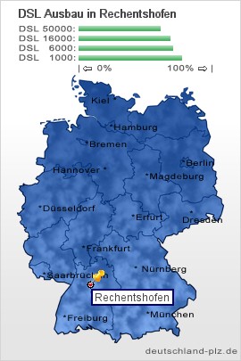 plz Rechentshofen