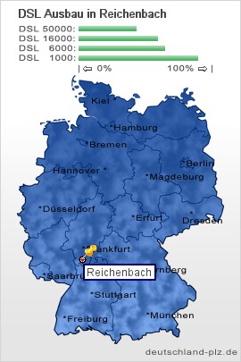 plz Reichenbach