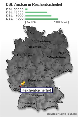plz Reichenbacherhof