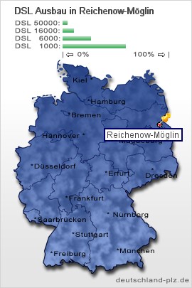 plz Reichenow-Möglin