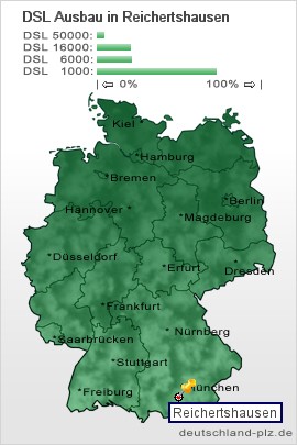 plz Reichertshausen