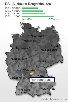 plz Rengershausen