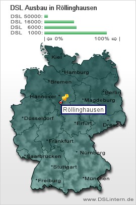plz Röllinghausen