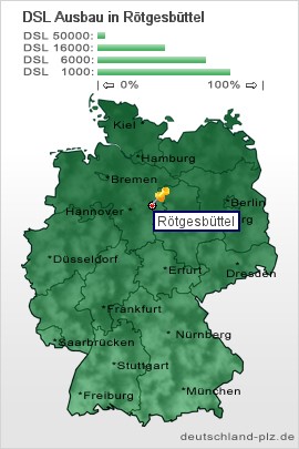 plz Rötgesbüttel
