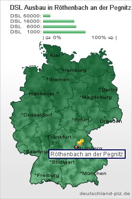 plz Röthenbach an der Pegnitz