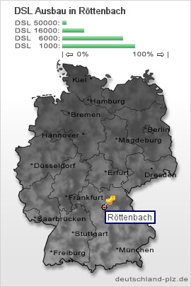 plz Röttenbach