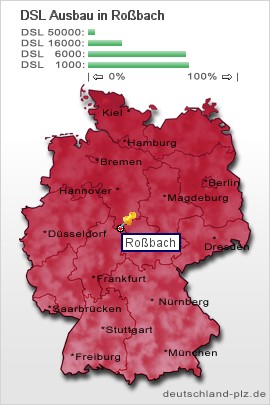plz Roßbach
