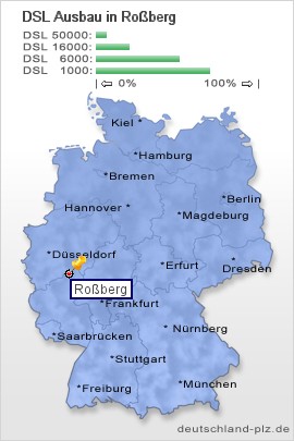 plz Roßberg