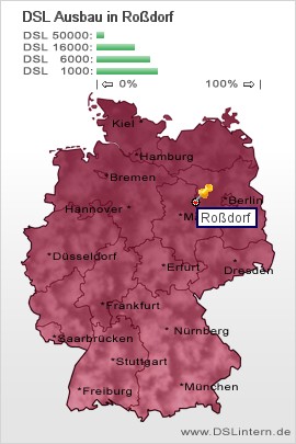 plz Roßdorf