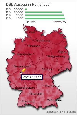 plz Rothenbach