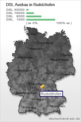 plz Rudolzhofen