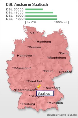 plz Saalbach