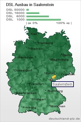 plz Saalenstein