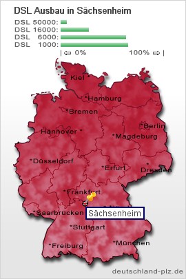 plz Sächsenheim