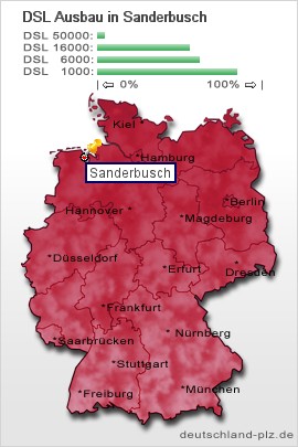 plz Sanderbusch