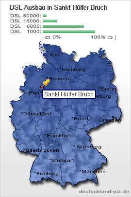 plz Sankt Hülfer Bruch