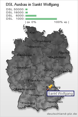 plz Sankt Wolfgang