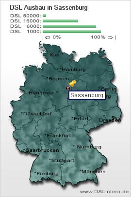 plz Sassenburg