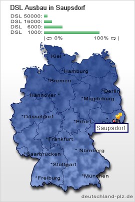 plz Saupsdorf