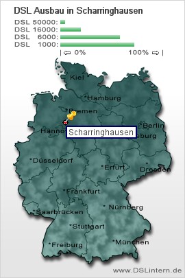 plz Scharringhausen
