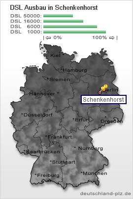 plz Schenkenhorst