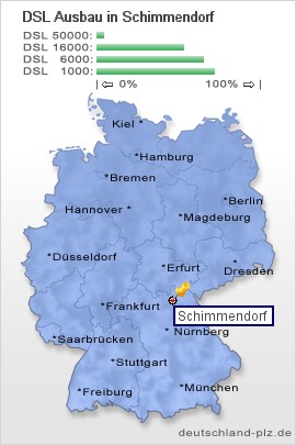 plz Schimmendorf