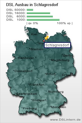 plz Schlagresdorf