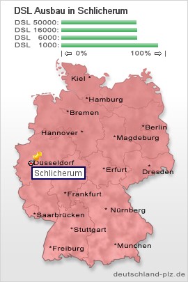 plz Schlicherum