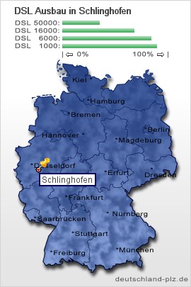 plz Schlinghofen