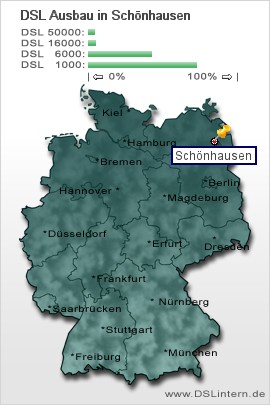 plz Schönhausen