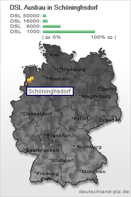 plz Schöninghsdorf