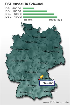 plz Schwand