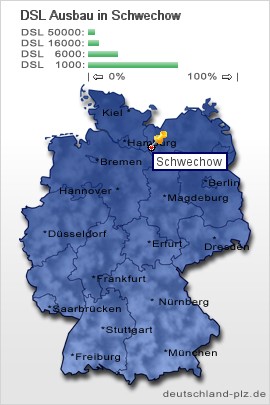 plz Schwechow