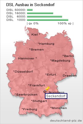 plz Seckendorf