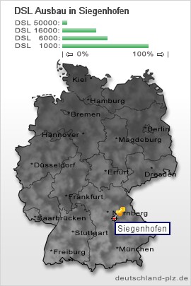 plz Siegenhofen