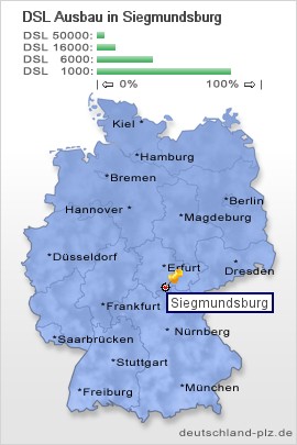 plz Siegmundsburg