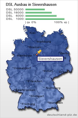 plz Sievershausen