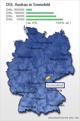 plz Sonnefeld