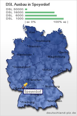 plz Speyerdorf
