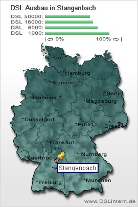 plz Stangenbach