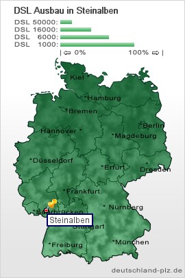 plz Steinalben