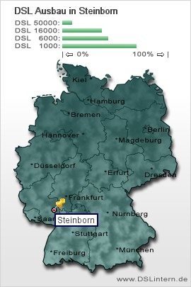 plz Steinborn