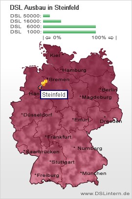 plz Steinfeld
