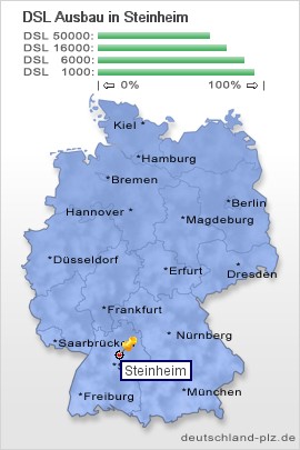plz Steinheim