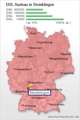 plz Steinklingen