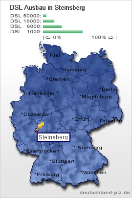 plz Steinsberg