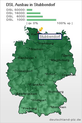 plz Stubbendorf