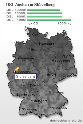 plz Stürzelberg