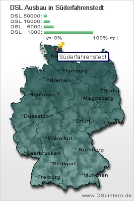 plz Süderfahrenstedt